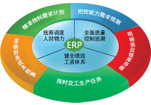 【ERP】简单好用,量身定做的erp管理系统!-山东运筹软件有限公司提供【ERP】简单好用,量身定做的erp管理系统!的相关介绍、产品、服务、图片、价格CRM系统、CRM软件、客户关系管理系统、客户管理软件、销售管理软件