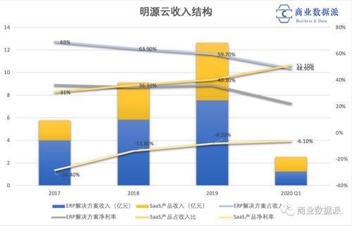 恒大被传负债8000亿,房地产背后的数字服务商生意还好吗