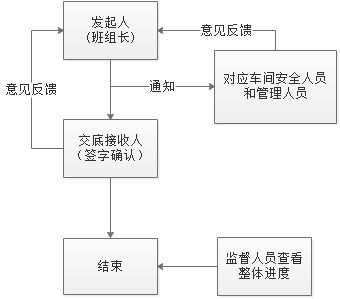 活字格赋能云南建投钢构,低代码搭建移动端生产安全系统